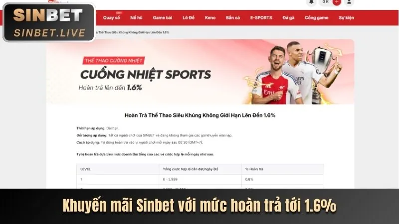 Tổng quan khuyến mãi TK88BET